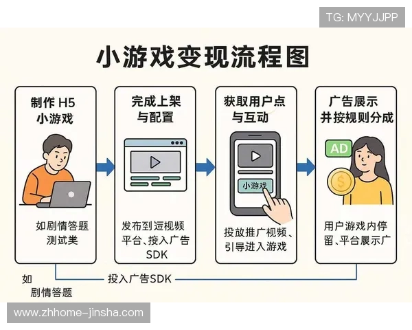 如何制作抖音链接小游戏并引导用户参与的完整流程教程